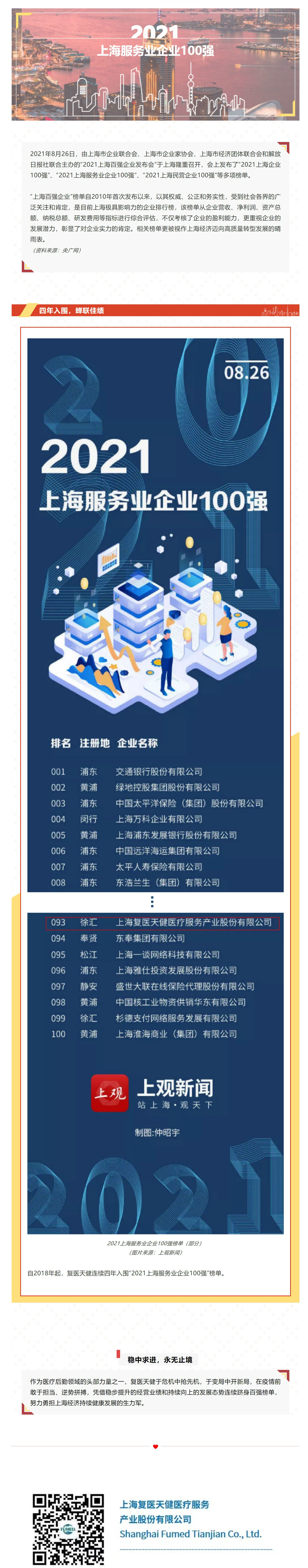 復醫天健四年蟬聯上海服務業企業百強！_202112621511_看圖王.JPG